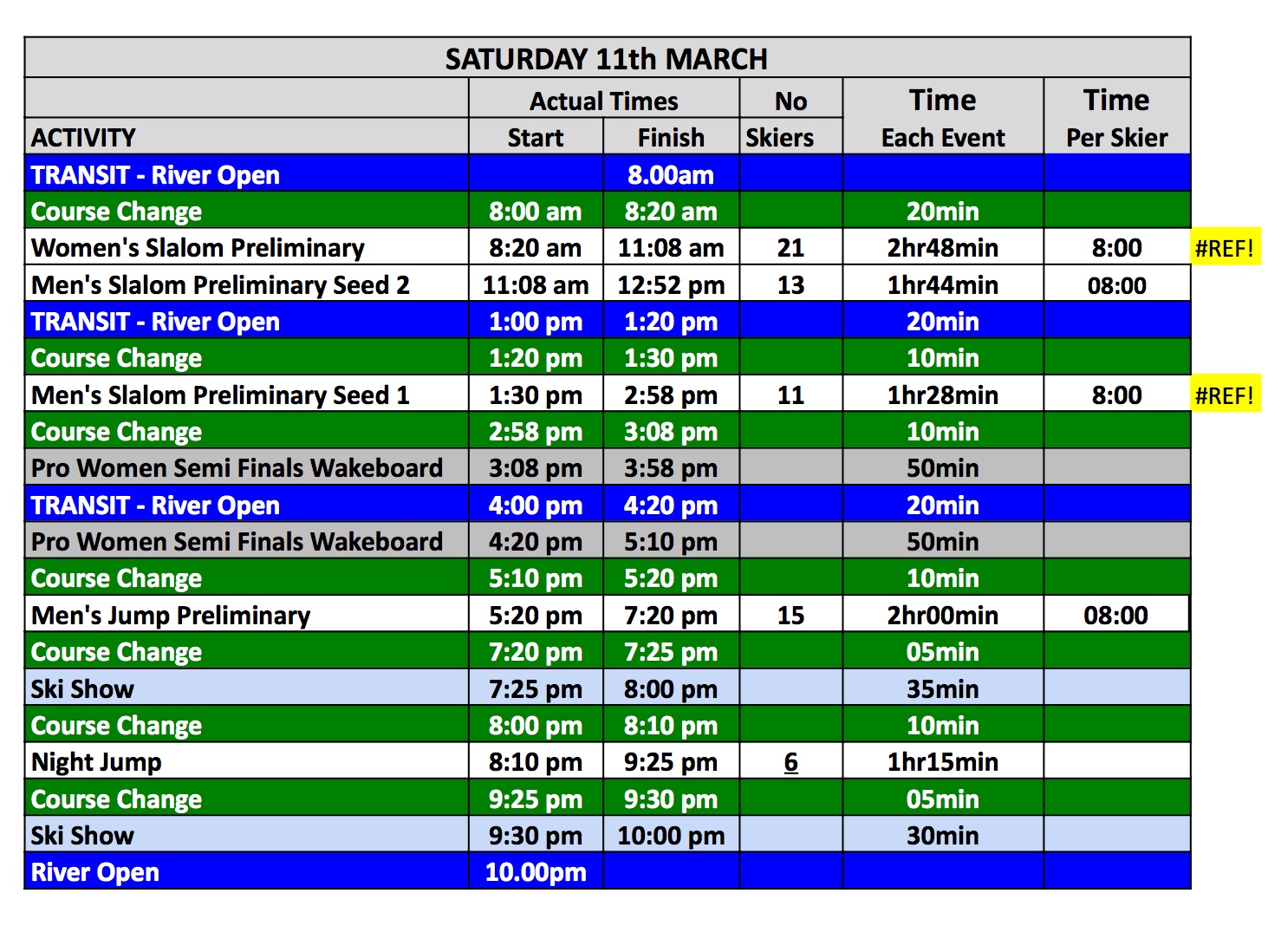 2023 Moomba Masters Schedule